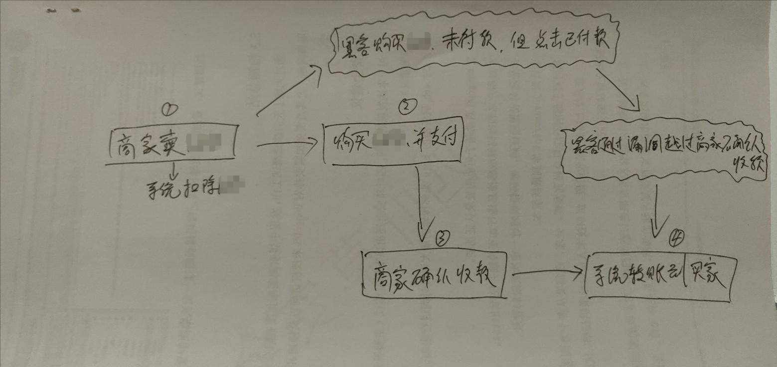 OTC攻击流程