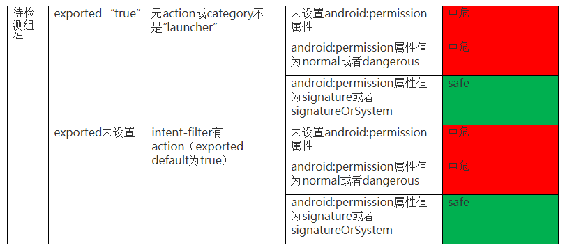 exported method