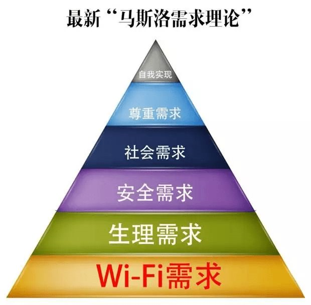 WiFi需求