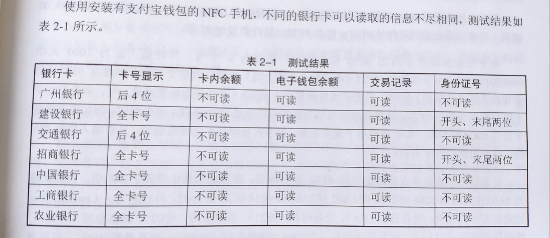 可以读出的信息列表